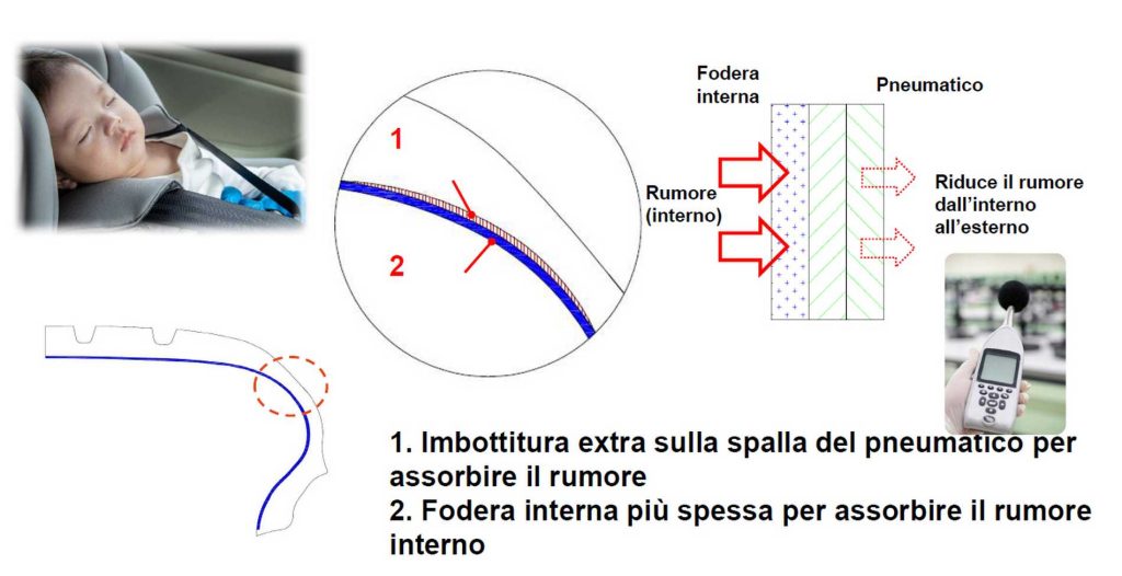 Caratteristiche pneumatico CST Saleks E-X1