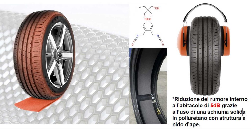 Caratteristiche pneumatico CST Saleks E-X1