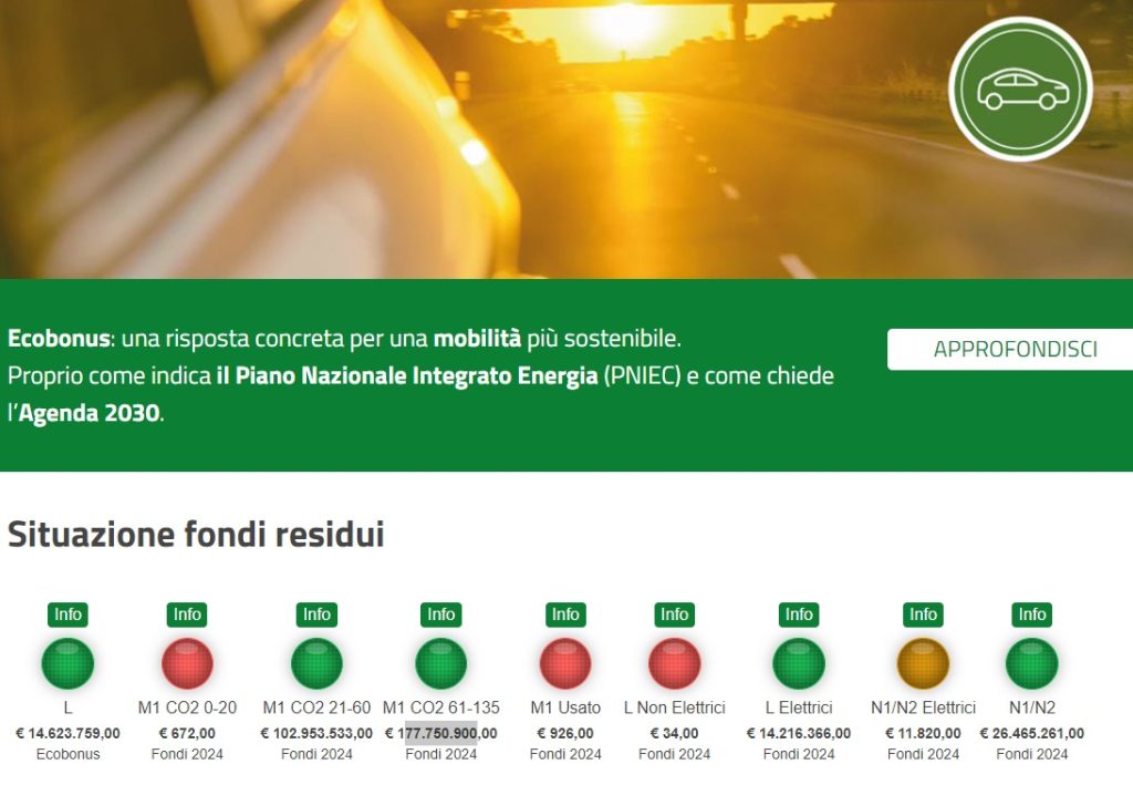 Ecobonus sito del Mise dove vengono gestiti gli incentivi per auto, scooter e bici