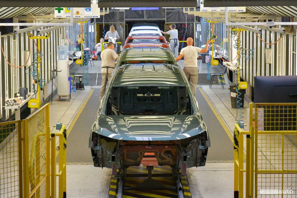 produzione e vendite auto nel mese di febbraio 2025