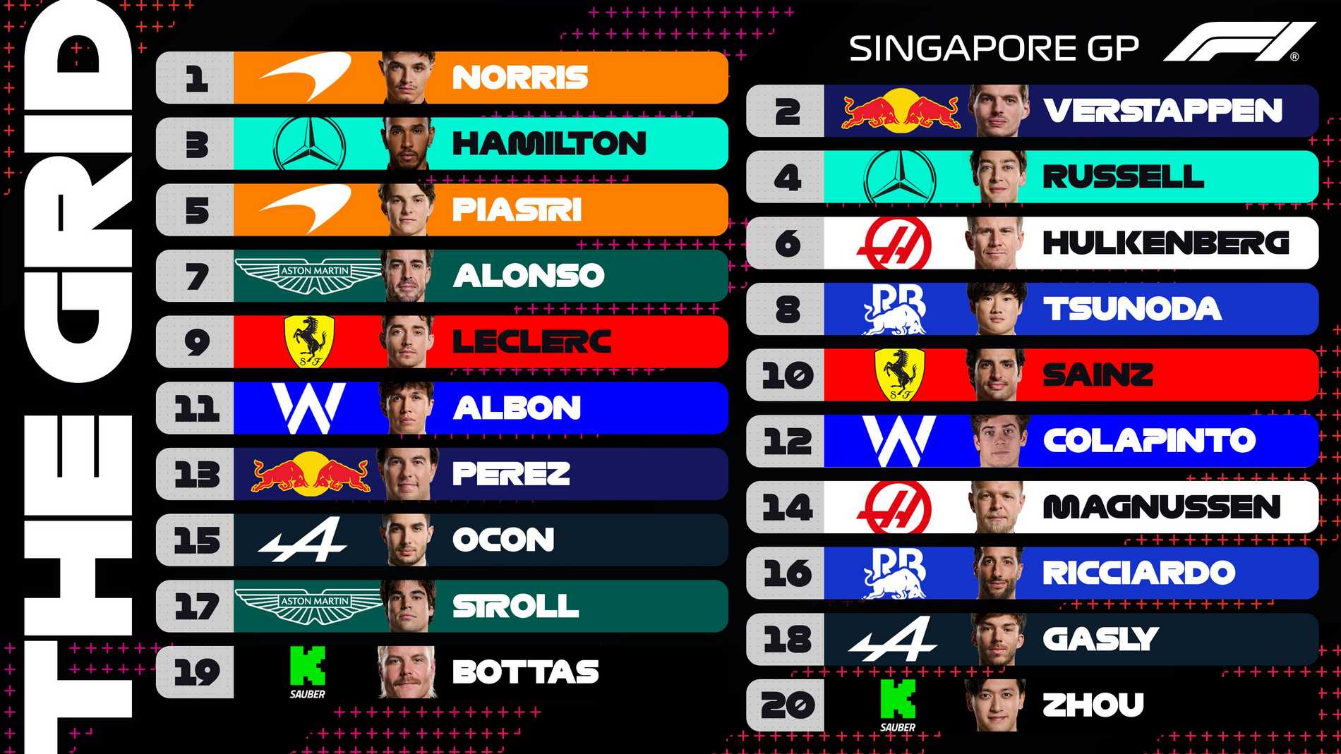 La griglia di partenza dopo le qualifiche del Gp di Singapore F1 2024