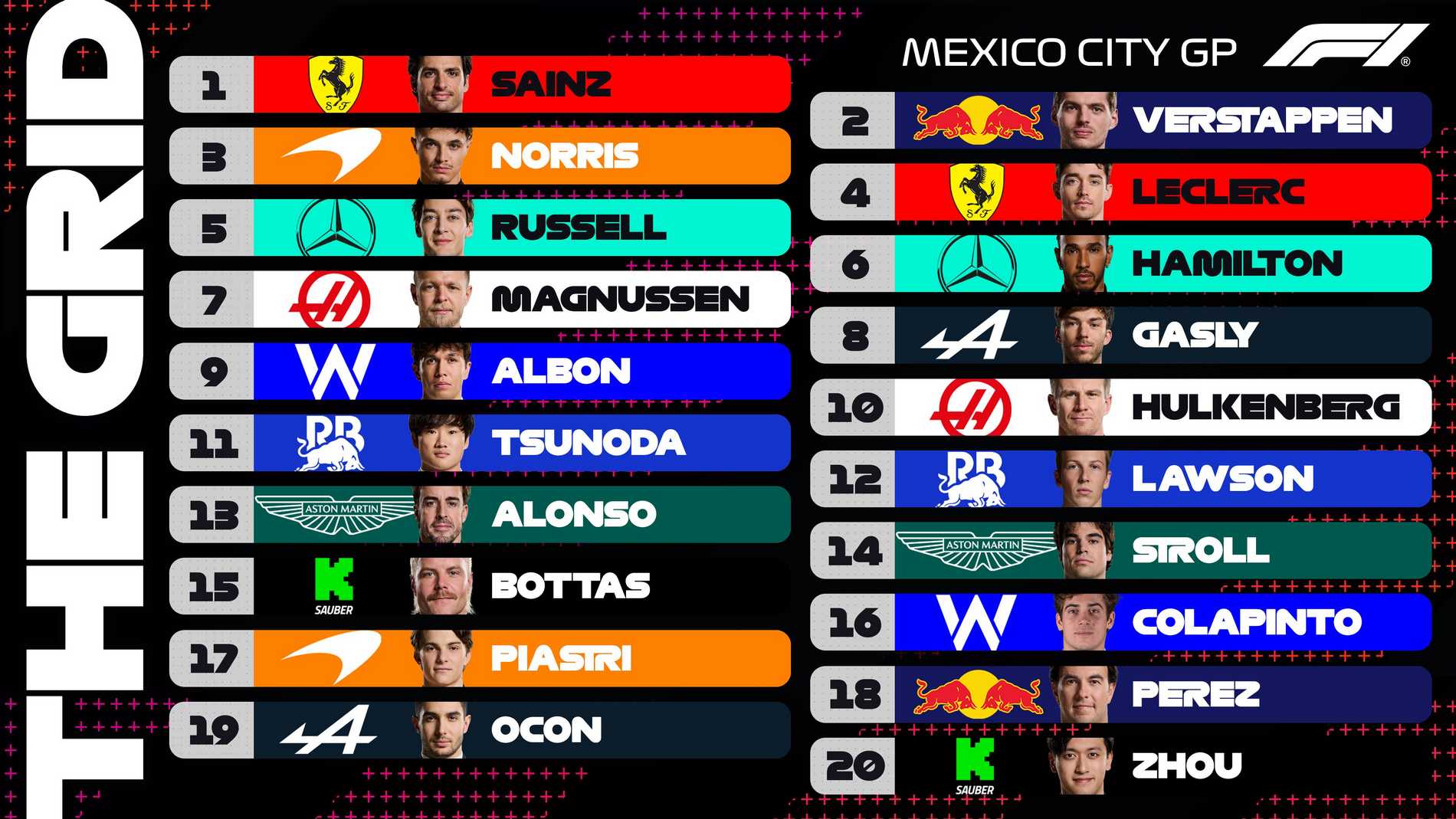 La griglia di partenza dopo le qualifiche del Gp del Messico F1 2024