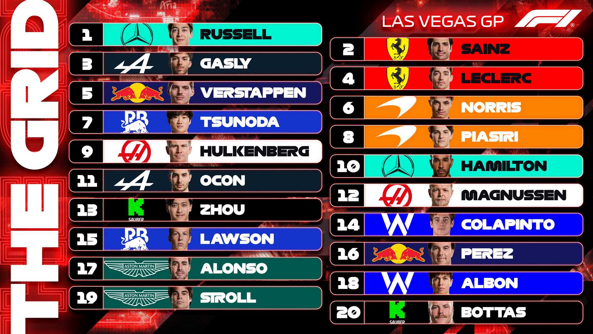 Griglia di partenza dopo le qualifiche del Gp di Las Vegas F1 2024