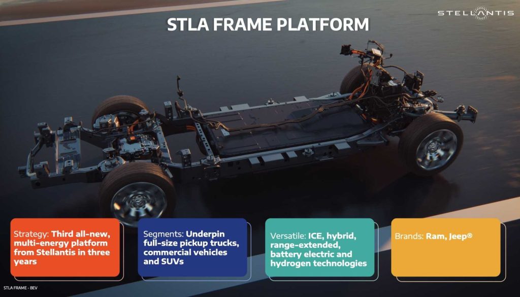 Piattaforma STLA Frame a 800 V per applicazioni elettriche BEV