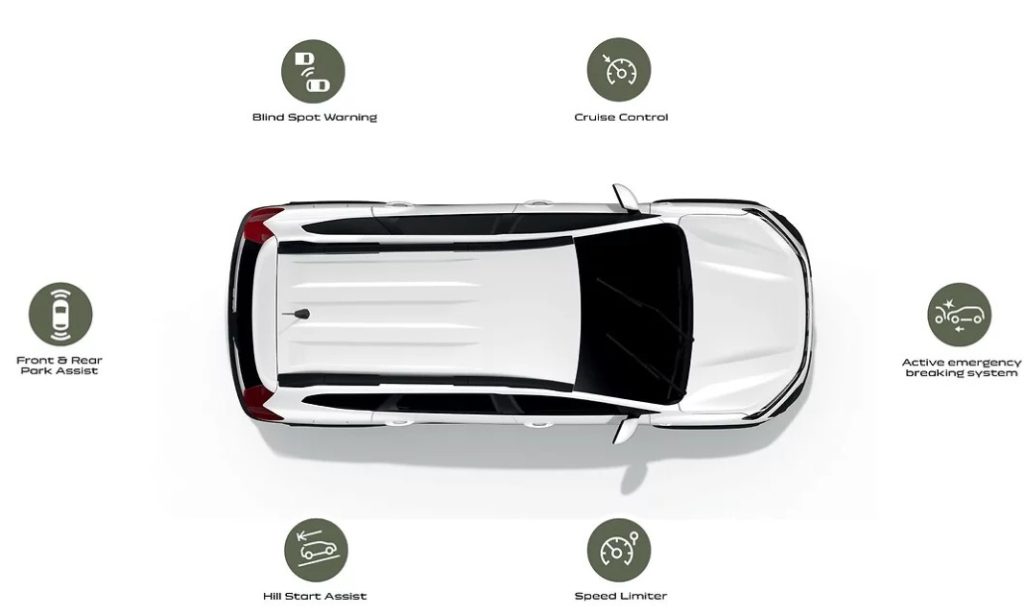  ADAS disponibili sulla Dacia Jogger