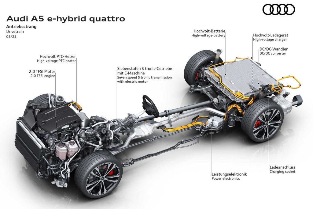 Audi A5 e-hybrid quattro trazione ibrida plug-in