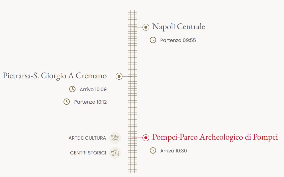 Orari di andata da Napoli centrale fino a Pompei.