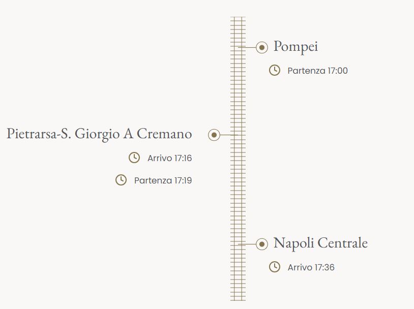Orari di ritorno treno storico da Pompei fino a Napoli Centrale.