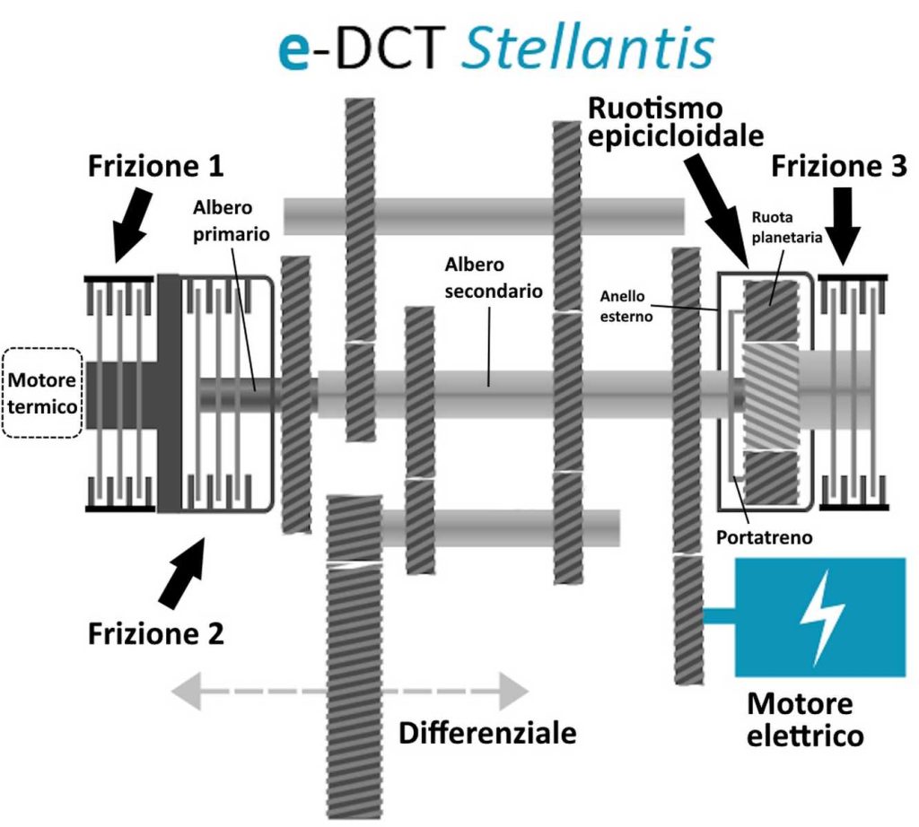 Schema funzionamento cambio eDCT Stellantis