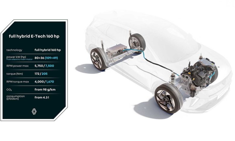 Renault Captur motore ibrido full hybrid E-Tech da 160 CV
