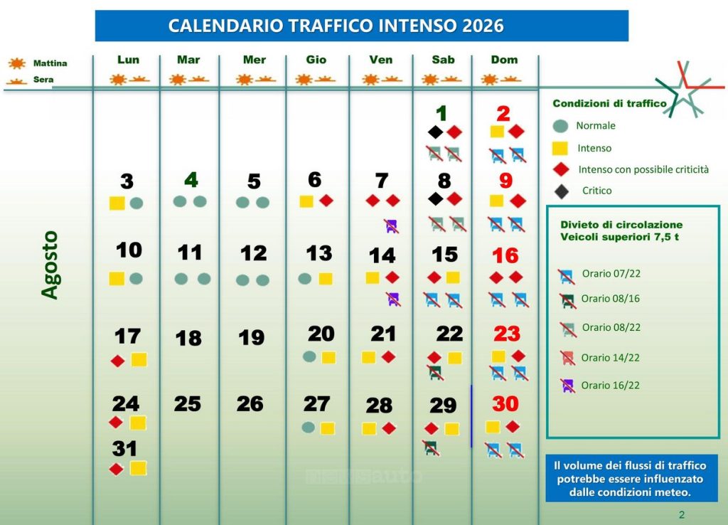 Date da bollino nero, rosso e giallo in autostrada ad agosto 2026