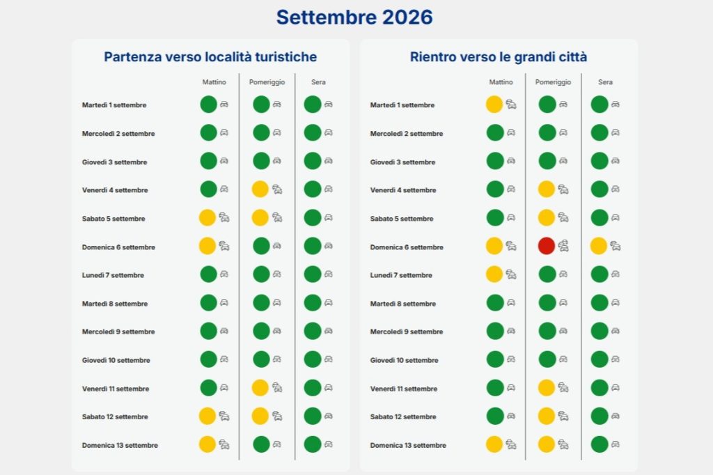 Previsioni del traffico con le date da bollino rosso a settembre 2026