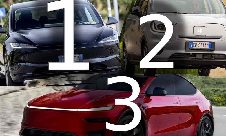 Auto elettriche più vendute anno 2025