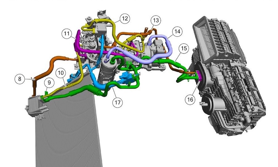Lo schema di funzionamento della pompa di calore nel sistema Ford uno dei più sofisticati