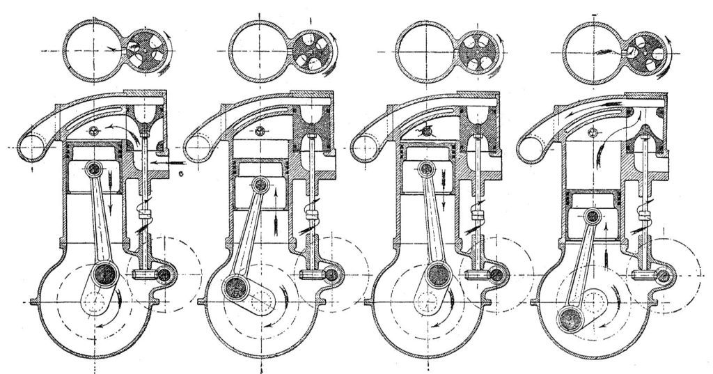 Lo schema di funzionamento del motore Avolo ideato da Itala, tratto da The Book of the Motor Car, Rankin Kennedy C.E., 1912.