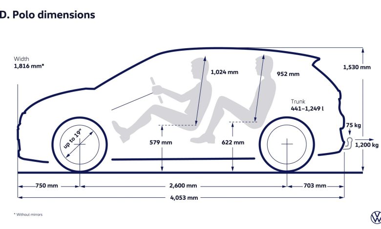 Nuova Volkswagen ID. Polo dimensioni