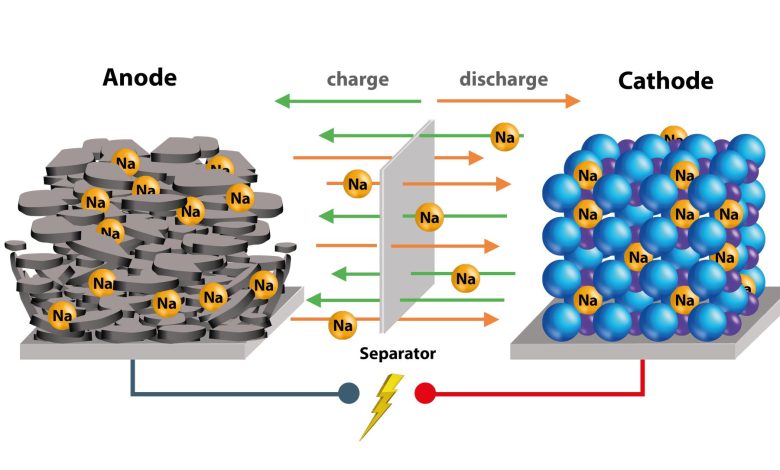 Batterie al sodio funzionamento
