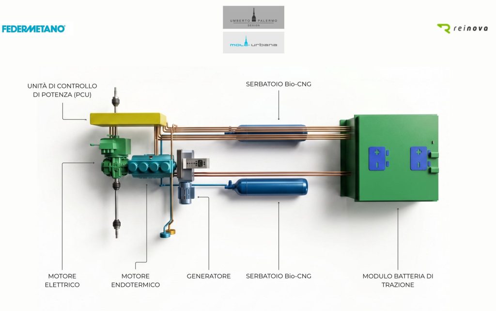 Concept Malya powertrain elettrico con range extender a biometano
