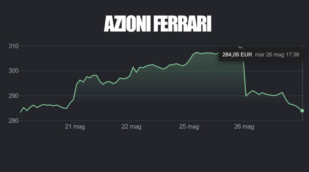 Andamento azioni Ferrari nella settimana del debutto della Ferrari Luce