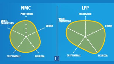 NMC vs LFP batterie