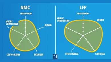 Batterie NMC vs LFP batterie grafico comparativo