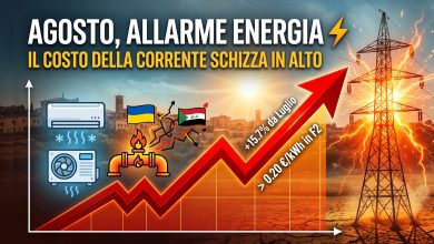 Energia Elettrica l'impennata ad Agosto 2026