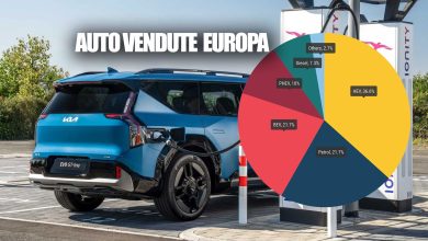 Auto vendute in Europa 2026 Agosto Mix