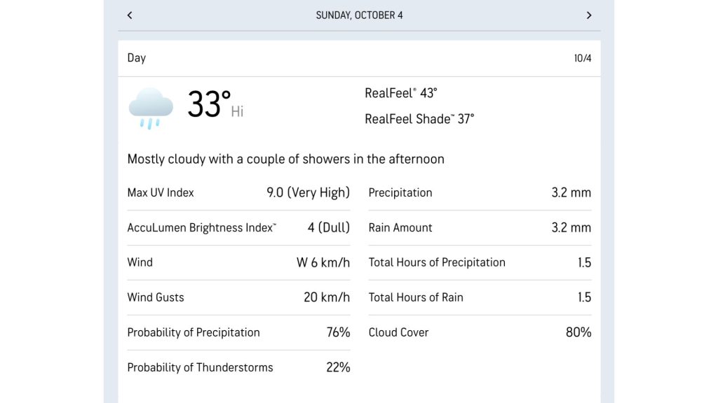 Previsioni meteo Sepang giornata domenica 4 ottobre