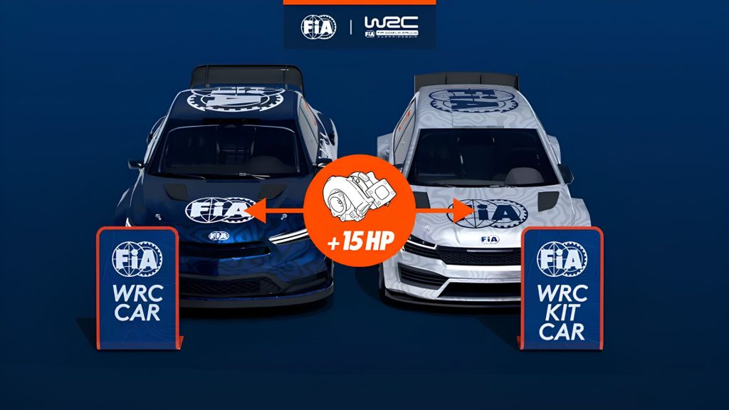 Regolamento WRC 2027